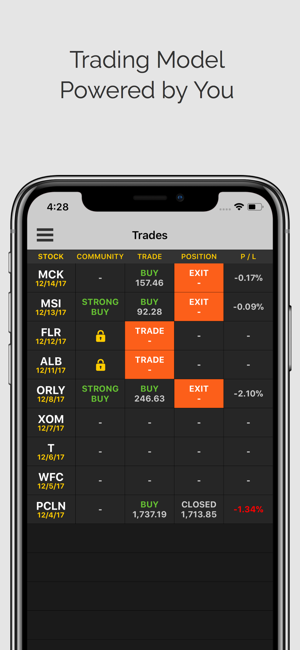 1 Stock a Day (ms)