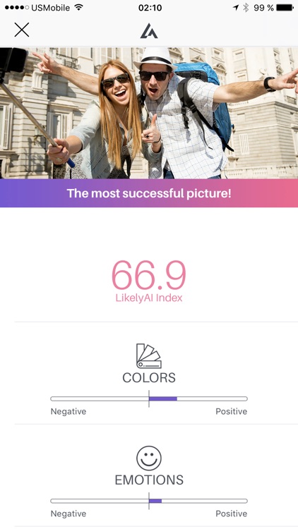 LikelyAI: Popularity of Photos