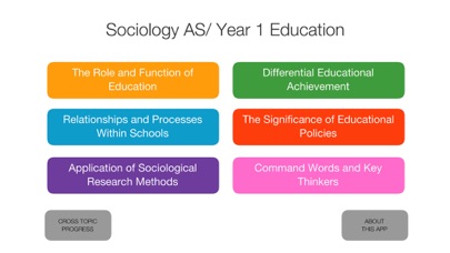 Sociology of Education Screenshot