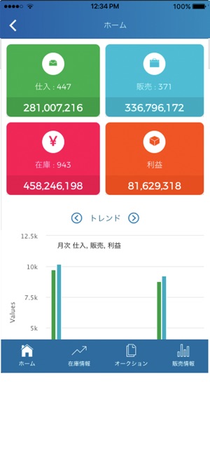 Easy Vehicle Management System(圖2)-速報App