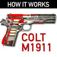 How it Works Colt 1911