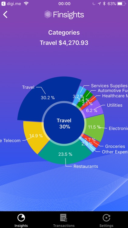 Finsights: Spending Analytics screenshot-4