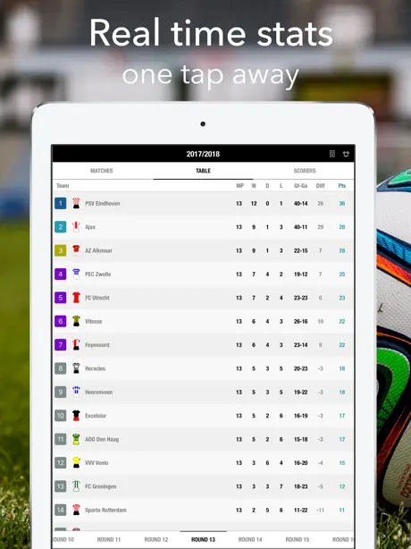 Eredivisie - Football Results