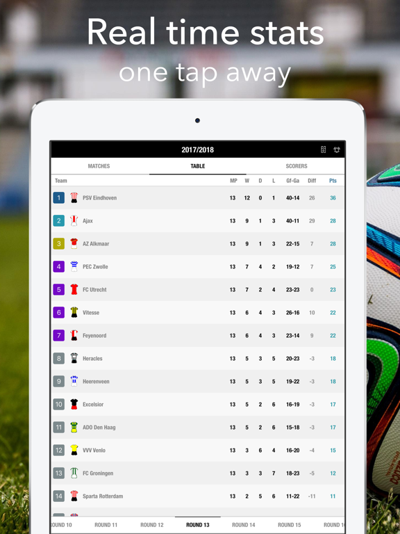 Eredivisie - Football Results screenshot 2
