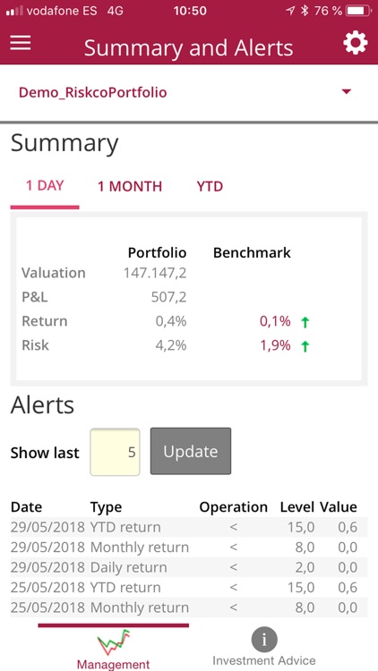 Riskco Portfolio