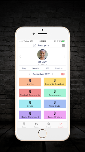 Positivity Promoter(圖3)-速報App