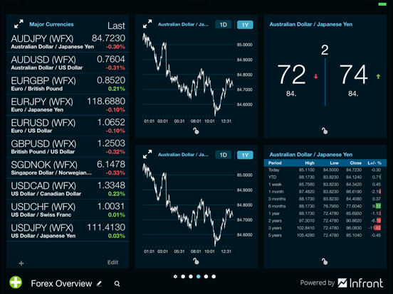 Screenshot #5 pour Pareto Trader