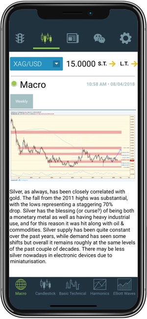 ForexAnalytix(圖2)-速報App