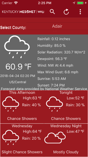 Kentucky Mesonet(圖1)-速報App