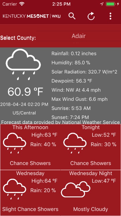 Kentucky Mesonet