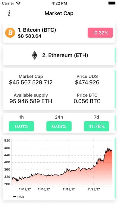 Bitcoin Market Cap screenshot 2