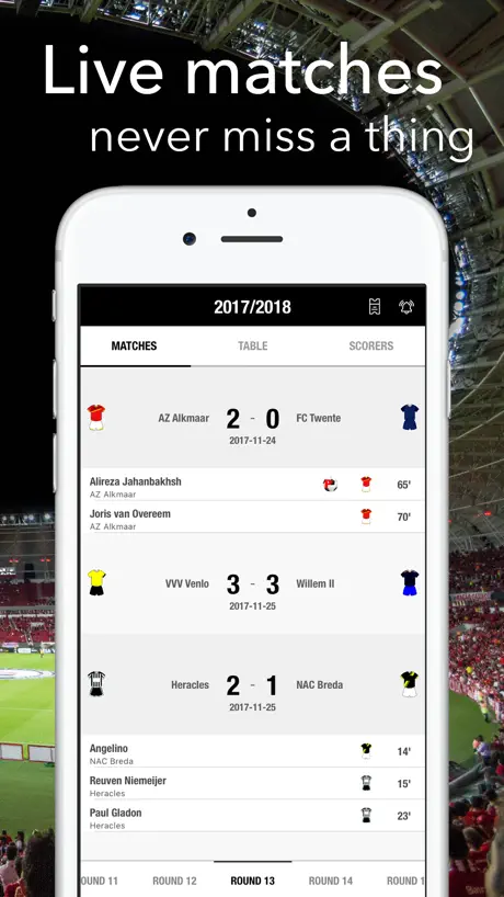 Eredivisie - Football Results