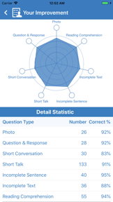 Prep for the Toeic test screenshot