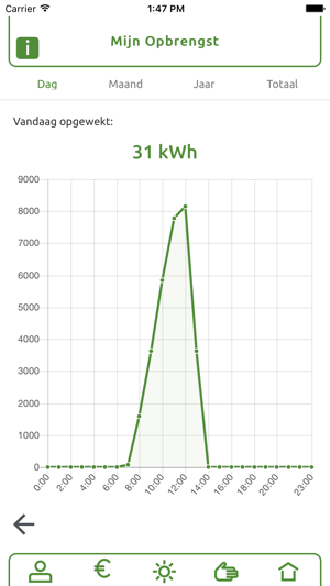 Solarproducts(圖2)-速報App