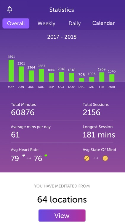 Sattva Meditations & Mantras screenshot-3