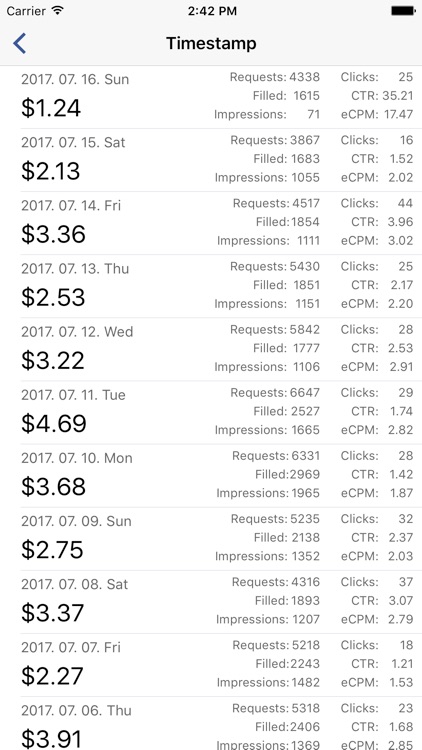 FAN Report - Revenue for Facebook Audience Network screenshot-3