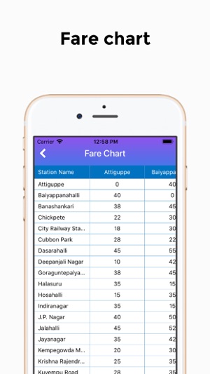 BMRCL Bengaluru Metro(圖8)-速報App