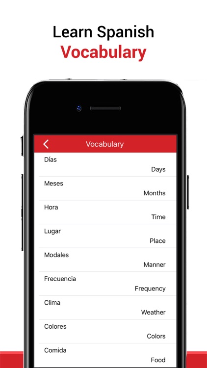 Learn & Speak Spanish Language