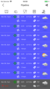 Eddy Surf Report Wave Forecast screenshot