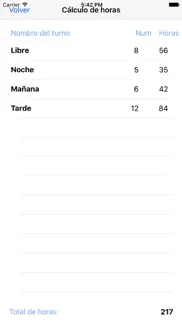 de que trabajo hoy lite iphone capturas de pantalla 4