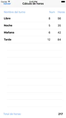 Imatge 4 De que trabajo hoy lite iphone