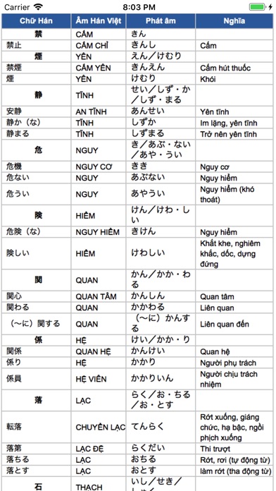 Học Tiếng Nhật N2 screenshot 3