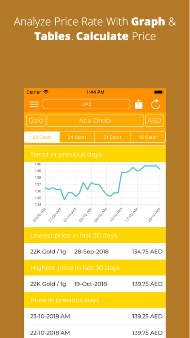 Gold Price Live in Gulf screenshot 2