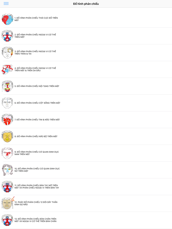 Diện Chẩn BQC Lite iPad screenshot 4 - Medical app