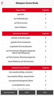 abcde-schema iphone bildschirmfoto 4