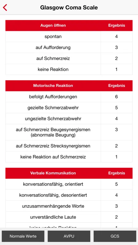 ABCDE-Schema screenshot 4 of 5