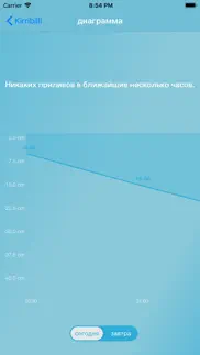 Приливы для рыбаков айфон картинки 3