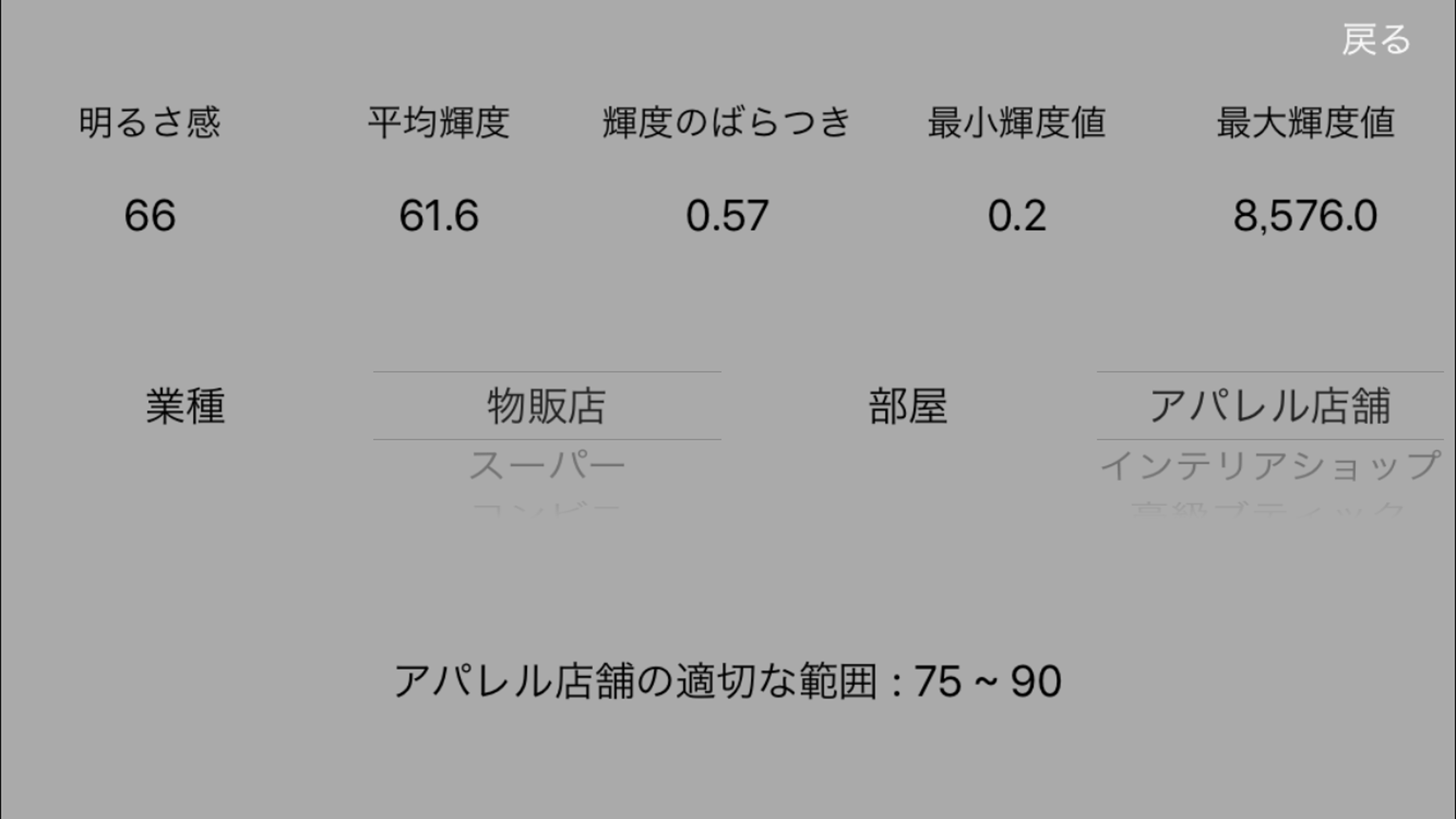 Lupin meter