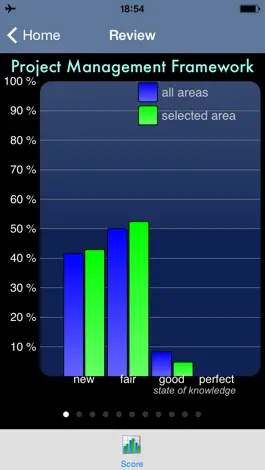 Game screenshot CAPM® Exam Trainer Light hack