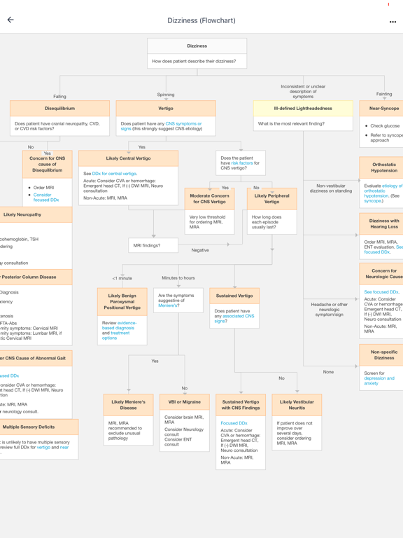 Screenshot #6 pour Symptom to Diagnosis