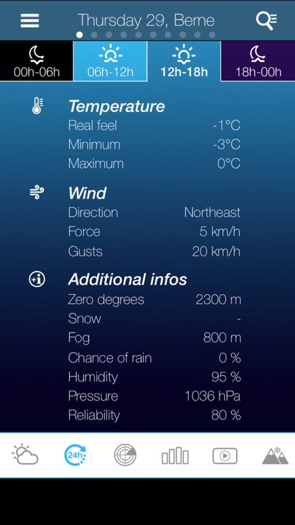Weather for Switzerland Pro