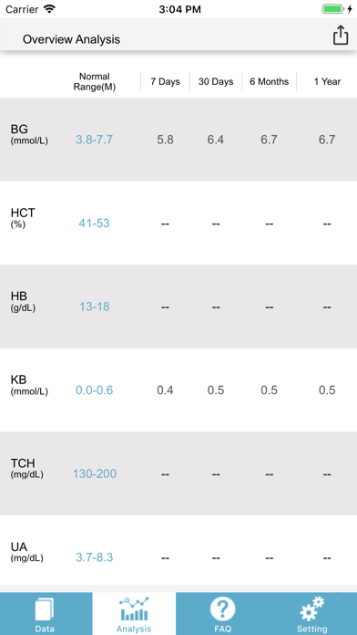 Screenshot #2 pour GlucoKey