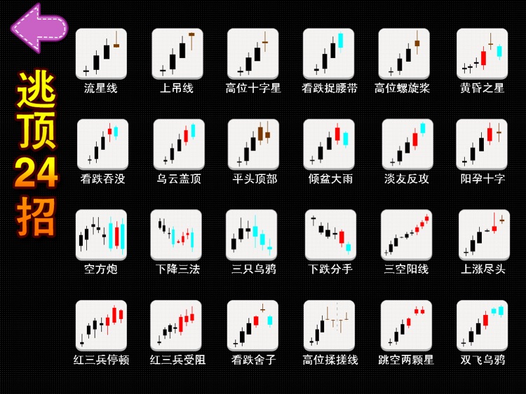 K线形态宝典HD screenshot-3