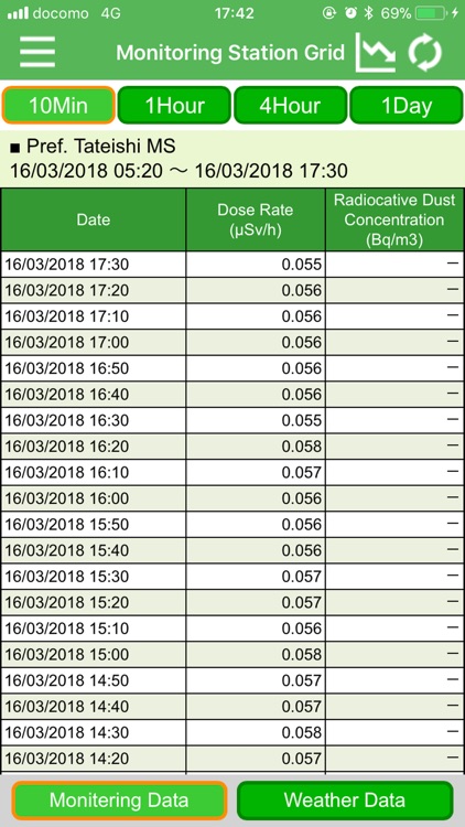 福井県放射線モニタリングデータ screenshot-3