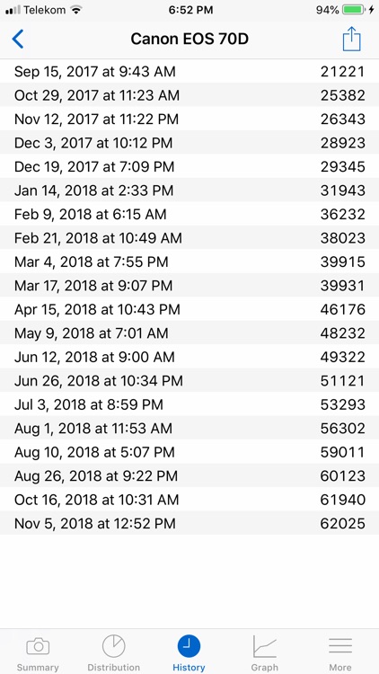 ShutterCount Mobile screenshot-3