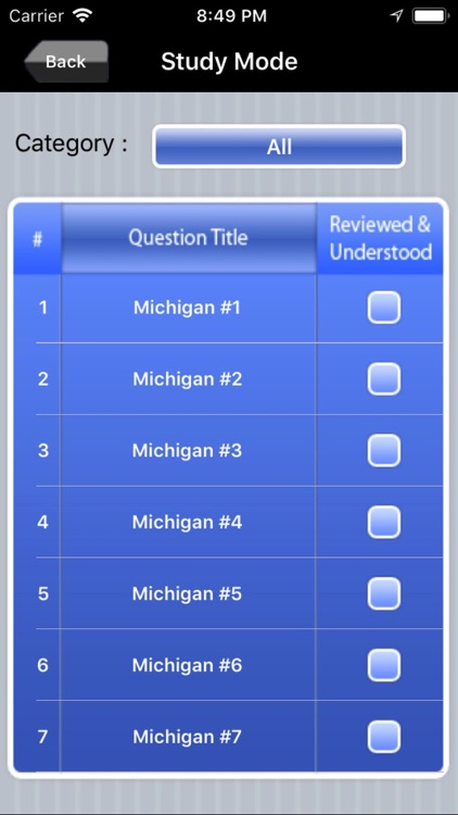 Michigan Real Estate Test Prep