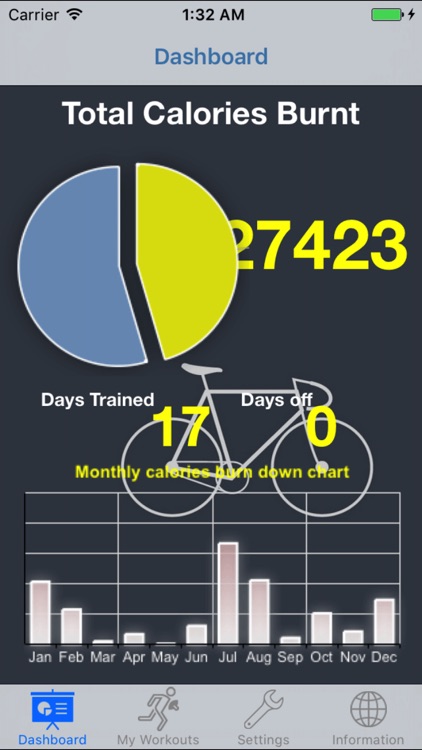 iGymWorkout – Calories & Weight Loss Tracking App