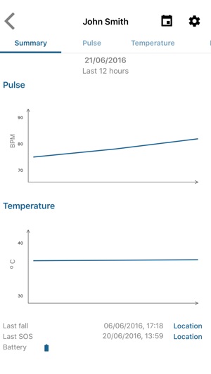 SiDLY(圖2)-速報App