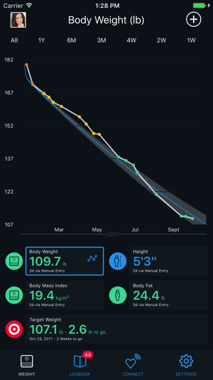 Target Weight