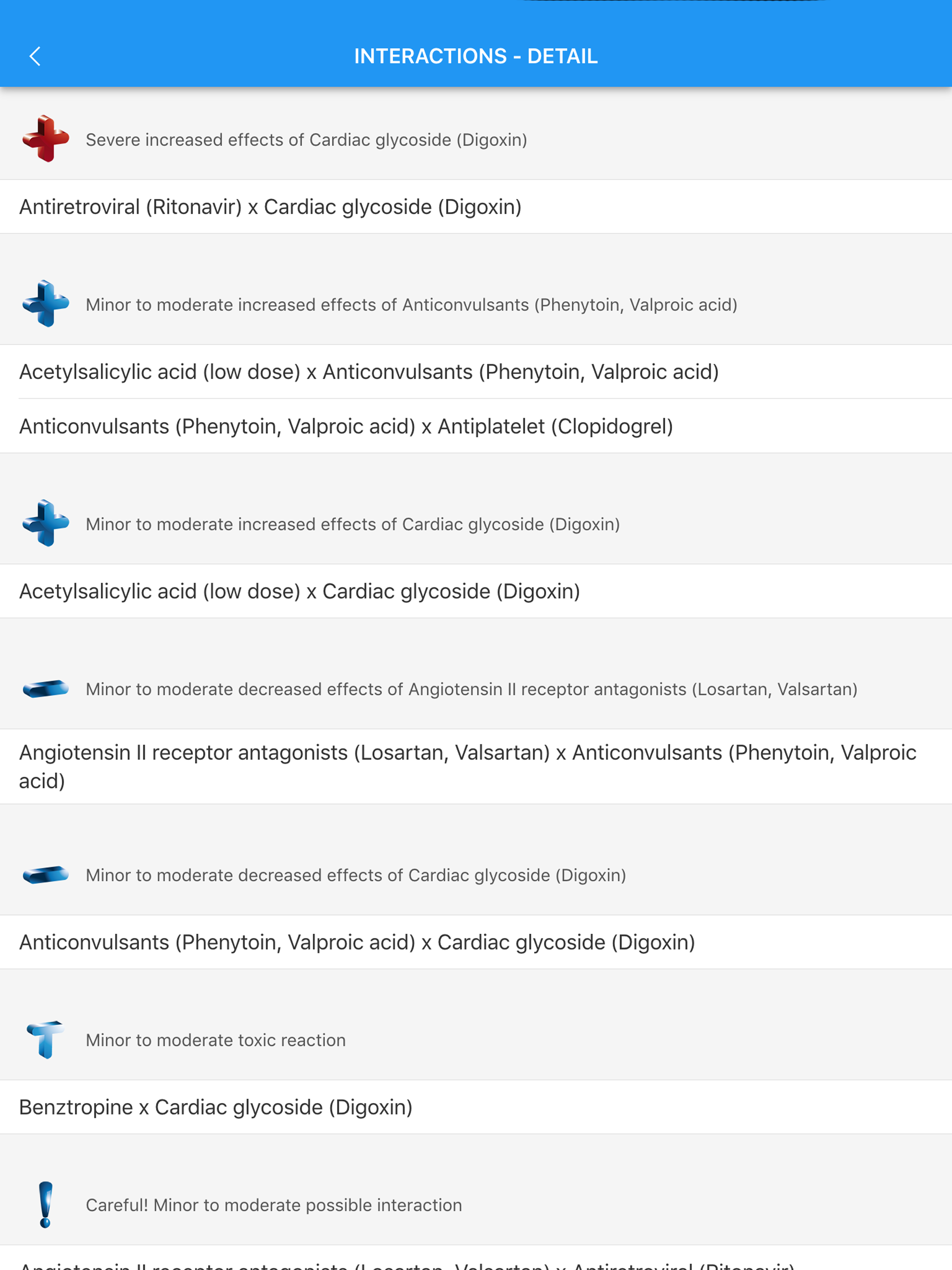 Drug Interactions BBD