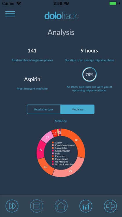 doloTrack - Migraine App screenshot-4