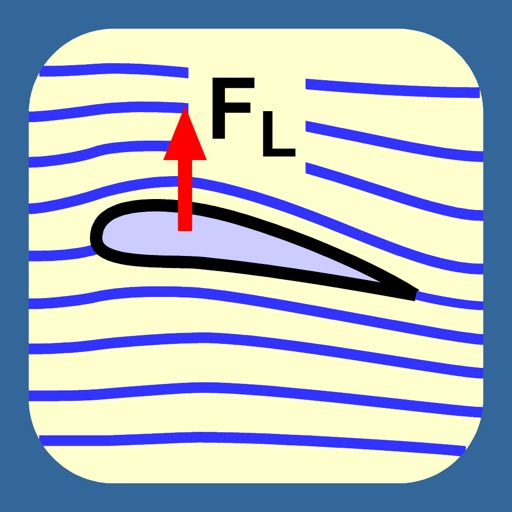 Airfoil Lift