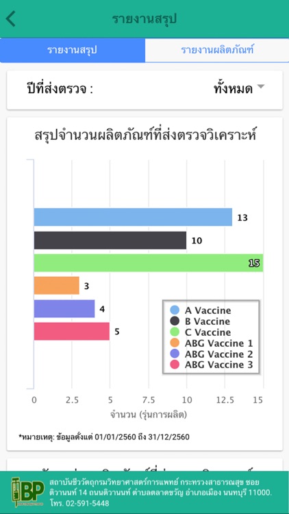IBP e-Lot Release. screenshot-5