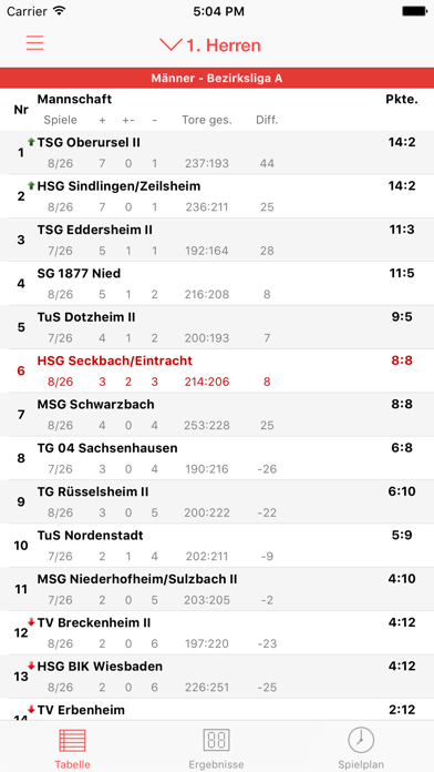 Eintracht Frankfurt Handball Screenshot