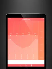 weather teller ipad resimleri 4