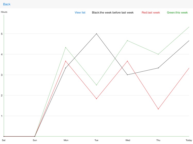 TomatoClock HD - improve work efficiency screenshot-3